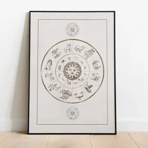 Hit cenowy Plakat Vintage Retro Comsos ZODIAK